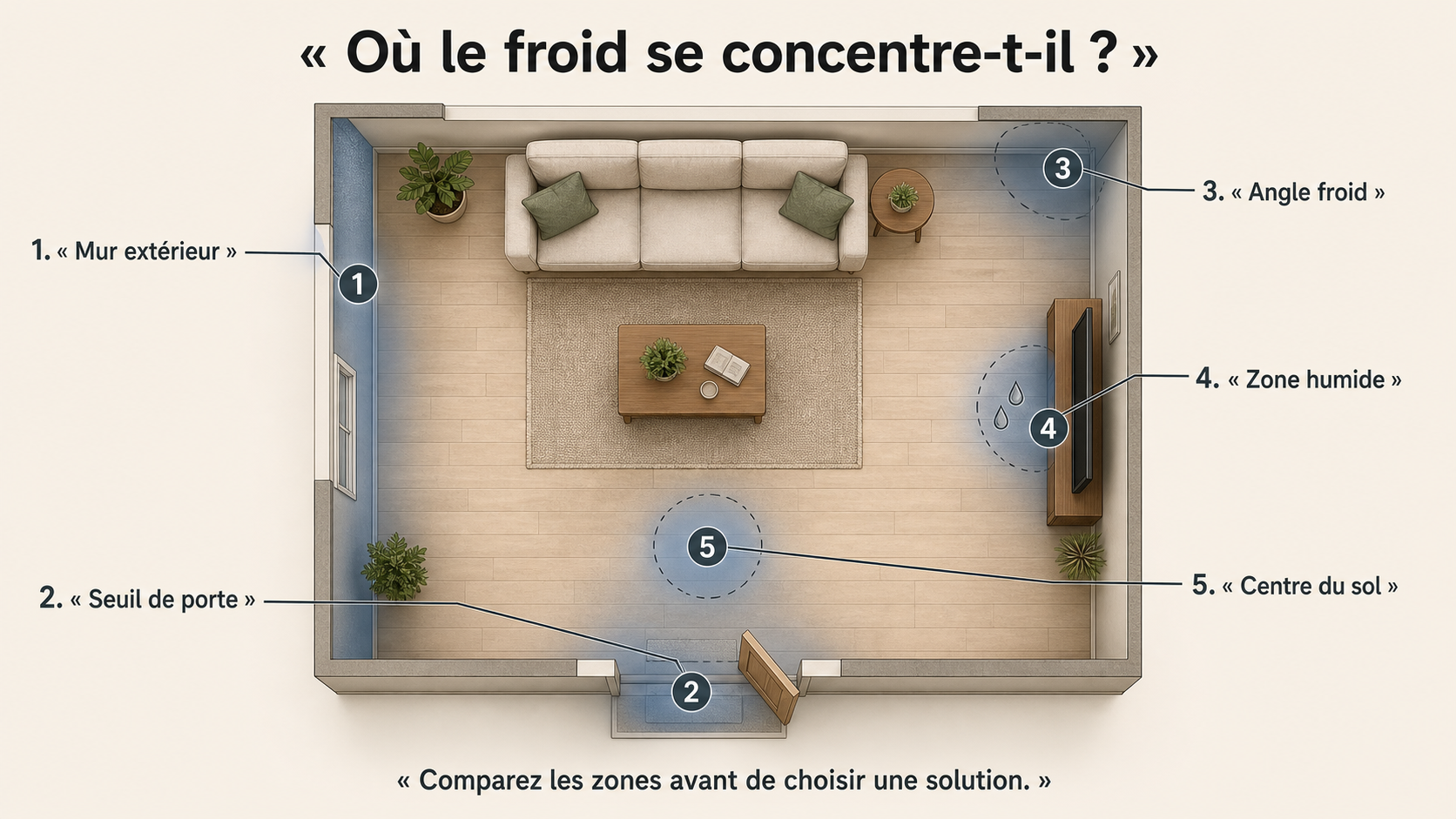 Cinq zones à comparer pour diagnostiquer un sol froid dans une pièce